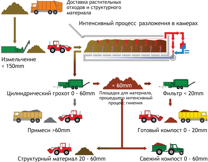 Биогазовая установка своими руками: интернет-мифы и сельская